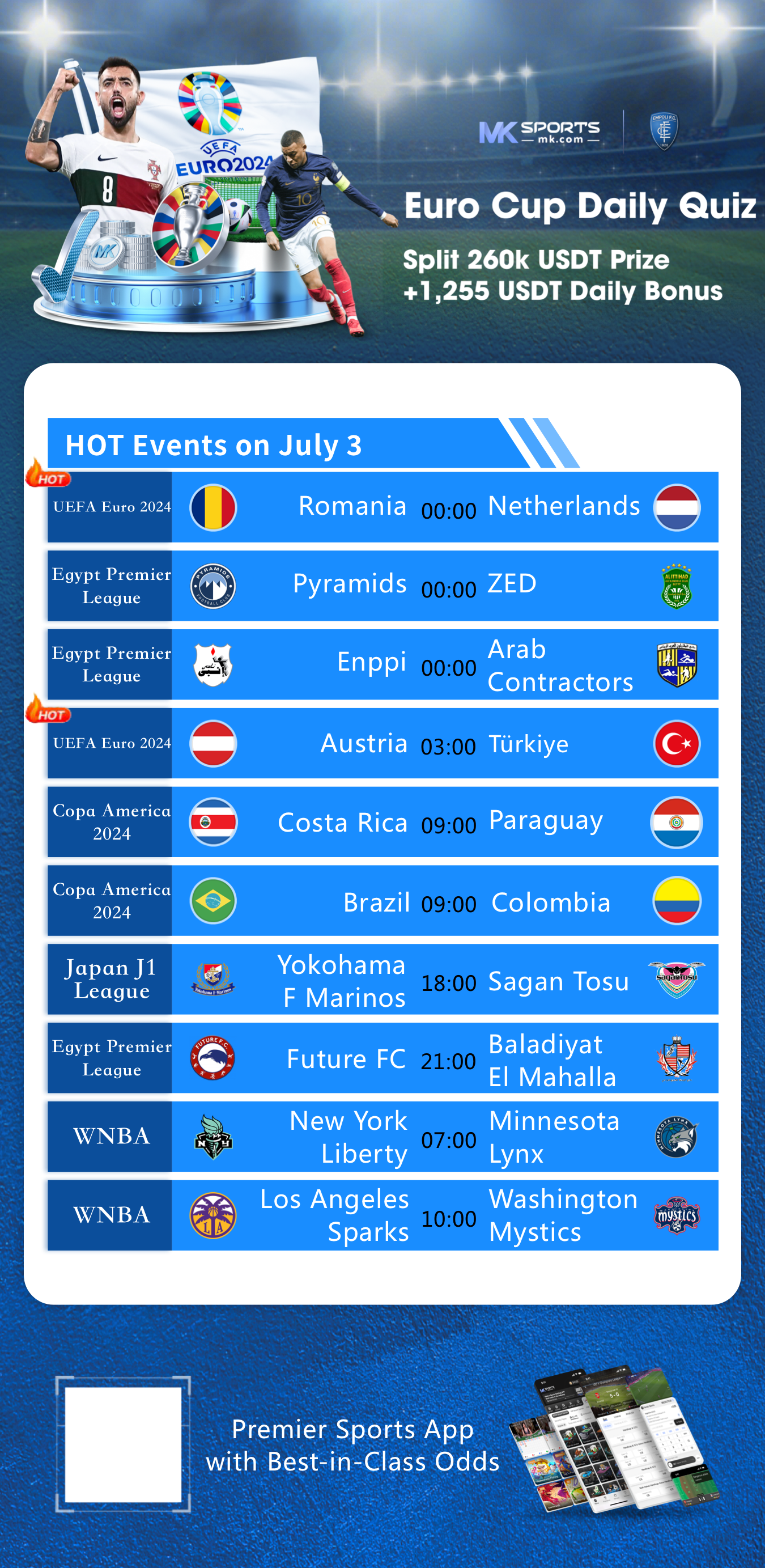 Daily Million Results History: Last 90 Days