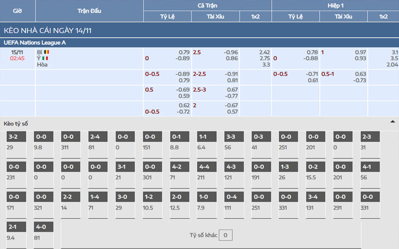 2 ty le keo ita vs bel Nhận định kèo Ý vs Bỉ